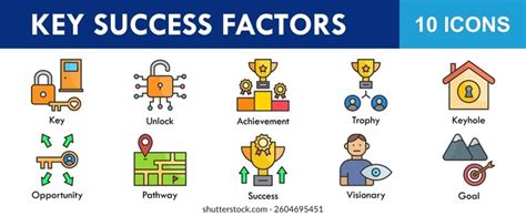 Key SuccessFactors 的图像结果