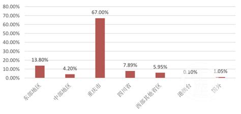 2020届本科毕业生升学率出炉！高校毕业生就业质量报告解读之一