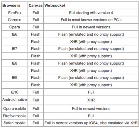 Image result for Java Supported Browser