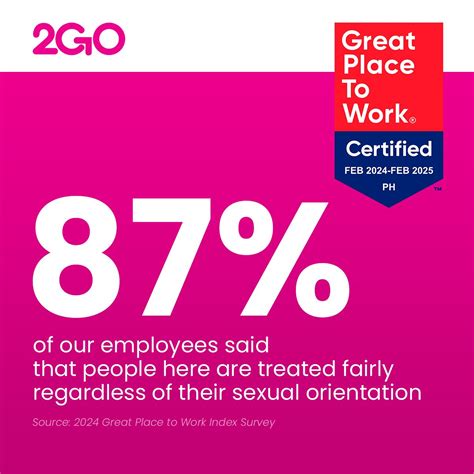 2Go Global Strategy 的图像结果