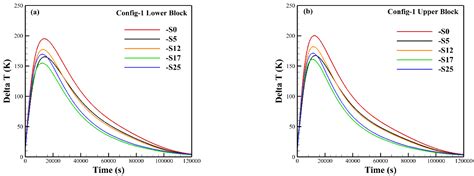 Influence of Spacers and Skid Sizes on Heat Treatment of Large Forgings ...