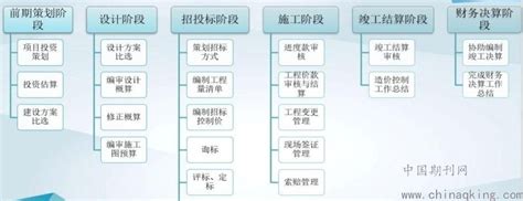 建筑工程管理中全过程造价控制的价值研究 --中国期刊网