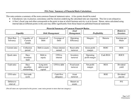 Note on Financial Ratio Formula - FSA Note: Summary of Financial Ratio ...