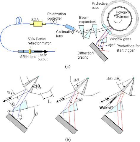 Image result for Sweep Line Algorithm Animation