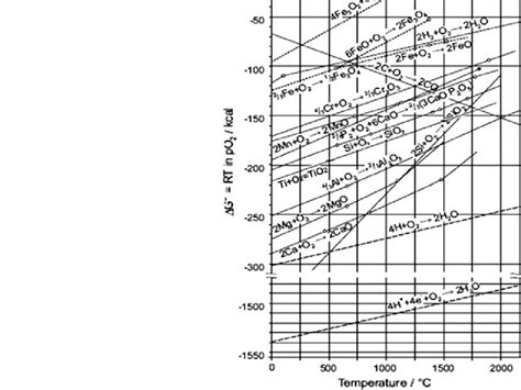 Image result for Complex Looking Math Question
