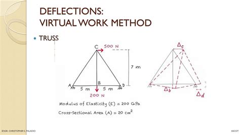 Virtual Work Method 的图像结果