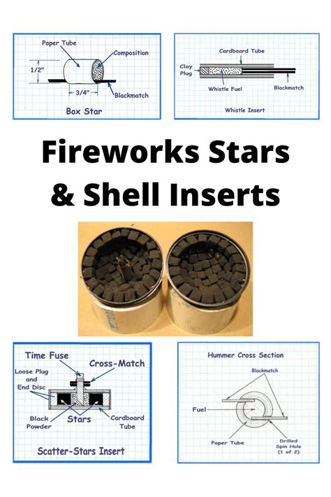 Image result for Firework Shell Made