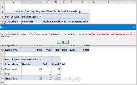 Image result for Excel PivotTable Not Refreshing Properly