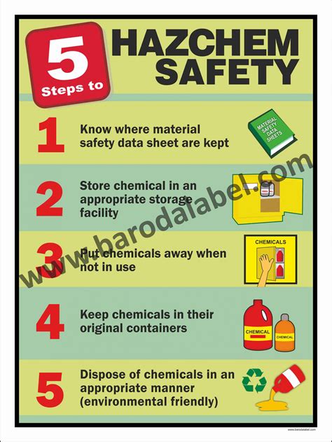 Chemical Safety Posters Safety Posters Chemical Safety Safety Signsfree Safety Posters For The ...