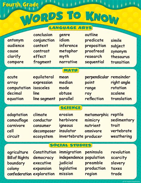 Spelling 4Th Grade Words at Adolph Grier blog