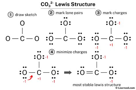 CO32- Lewis structure - Learnool