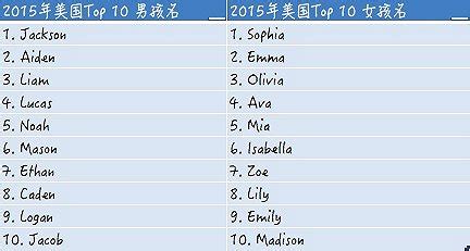 英语国家常用新生儿名字 美英澳三国大同小异|界面新闻