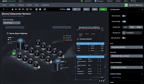 Image result for Splunk Bit9 Dashboard
