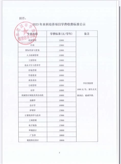 西南财经大学2+2国际本科收费标准_高三网