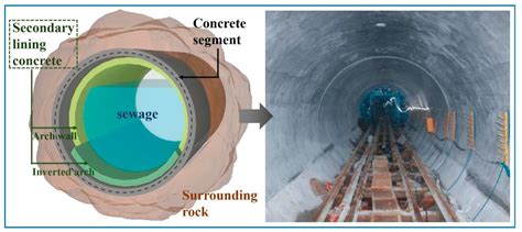 Preparation and Experimental Investigations of Low-Shrinkage Commercial ...