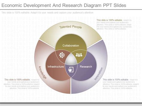 Economic Development Drawing 的图像结果