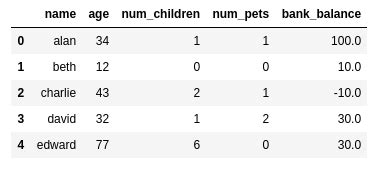 Image result for Conditional Formatting Pandas Data Frame