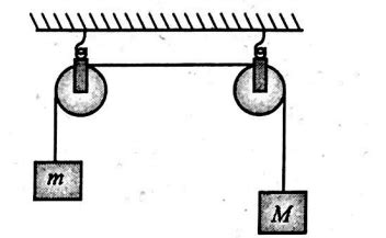 Each pulley in the figure has radius r and moment of inertia I. The ...