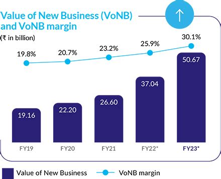SBI Life Annual Report 2022-23