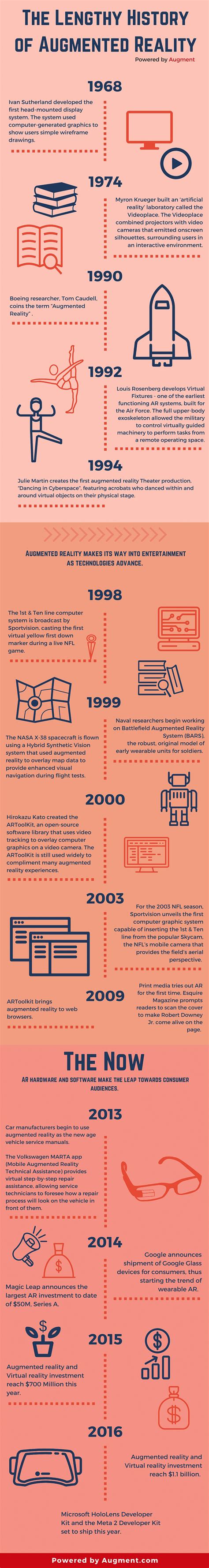 Augmented Reality Timeline 的图像结果