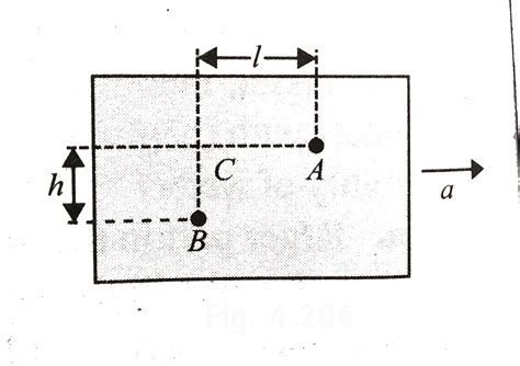 A sealed tank containing a liquid of density `rho` moves with ...