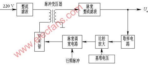 自动控制系统基本知识-自动化控制-工控课堂 - Powered by Discuz!