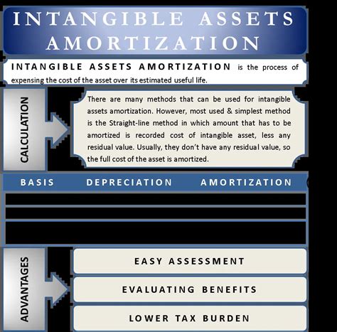 Amortization Explained 的图像结果