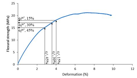 Feasibility of Barley Straw Fibers as Reinforcement in Fully Biobased ...