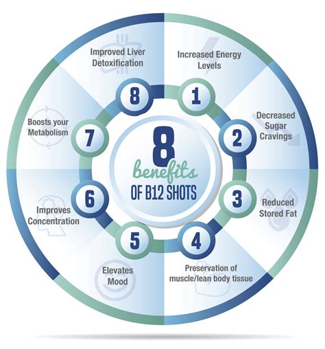 B12 Shots: Vitamin B12 Injections Benefits, Uses, Risks Axe, 47% OFF