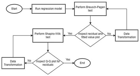 Water Quality Evaluation and Analysis by Integrating Statistical and ...