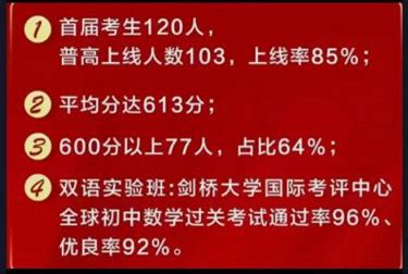 2022年晋江市拔萃双语学校中考成绩升学率(中考喜报)_小升初网