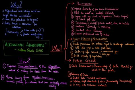 Image result for Algorithmic accountability Explained