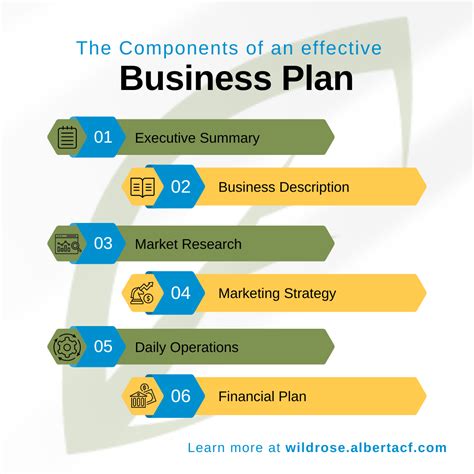 Components Of Business Plan