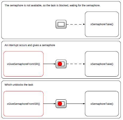 Image result for Inter Task Communication