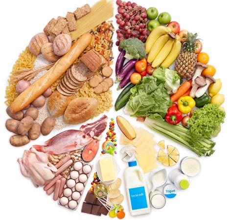 人体必需的七大营养素有哪些？如何科学合理的膳食补充？ - 知乎