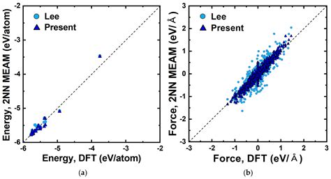 Molecular Dynamics Simulations of PtTi High-Temperature Shape Memory ...