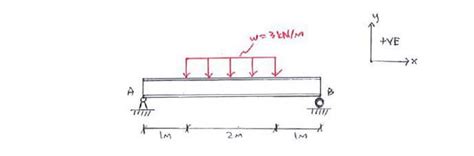 Image result for Distributed Weight Statics On Structures