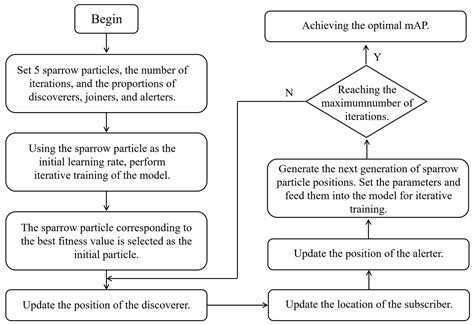 Multi-Altitude Corn Tassel Detection and Counting Based on UAV RGB ...