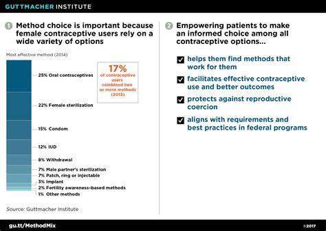 Why Family Planning Policy and Practice Must Guarantee a True Choice of ...