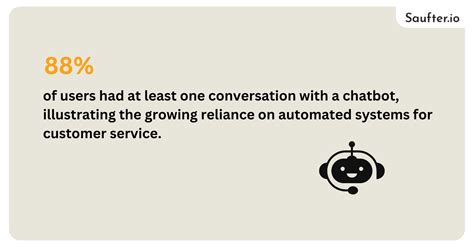 Image result for Statista How Create Chatbot