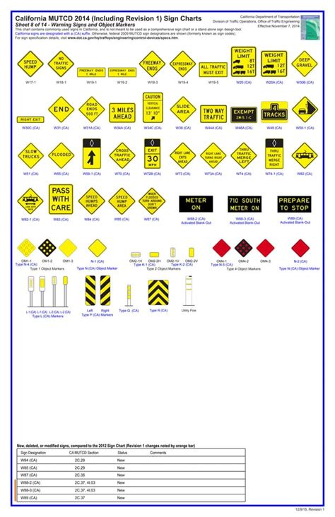 Image result for Spring Compression Injuries
