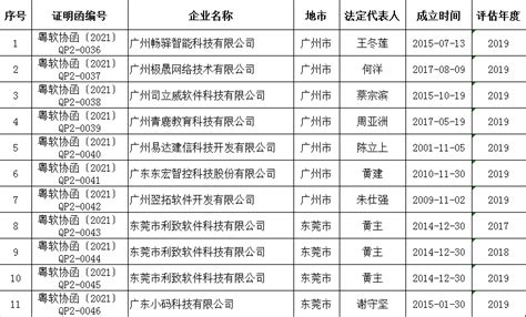 【涨知识】企业招用重点群体税收优惠如何享受？一文带你了解！_澎湃号·政务_澎湃新闻-The Paper