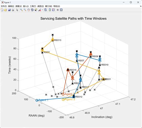 Consensus-Based Bundle Algorithm Cbba 的图像结果