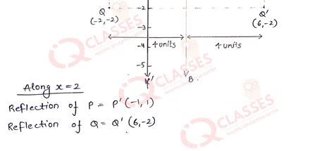 Class10 ICSE Maths Important Questions Chapter Reflection