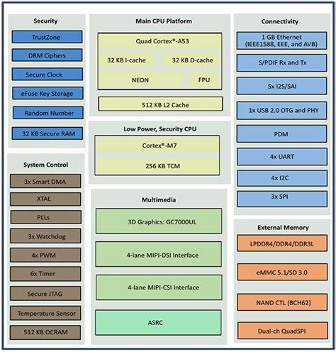 Multicore Processor for Voice Recognition Technology | DigiKey