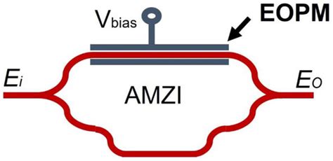 Photonic Integrated Frequency Shifter Based on Double Side Band ...