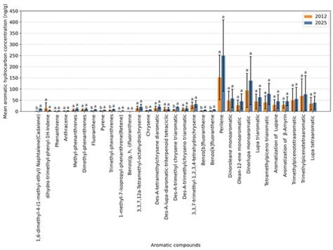 Geosciences | An Open Access Journal from MDPI