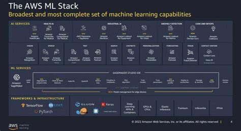 Image result for AWS Machine Learning Module 3 Answers