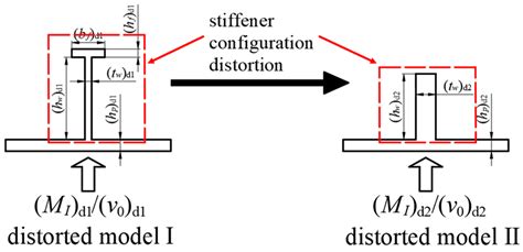Improved Similarity Law for Scaling Dynamic Responses of Stiffened ...