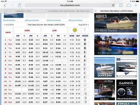 Tide Chart for Bar Harbour. July 2014. To walk across to Bar Island ...